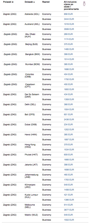 'Qatar Airways' AKCIJA: Super cijene letova iz Zagreba! 4 Slika zaslona 2017 01 09 u 00.26.42