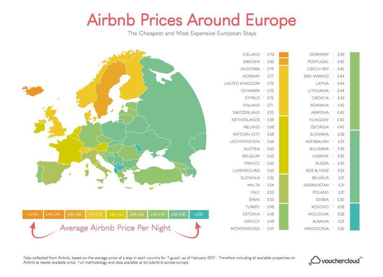 airbnb prices across europe