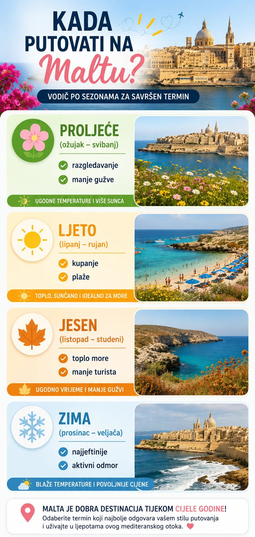 Kada je najbolje vrijeme za putovanje na Maltu? 10 Infografika kada je najbolje vrijeme za putovanje na Maltu po godišnjim dobima