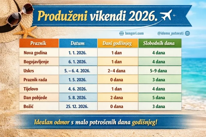 Neradni dani i praznici u Hrvatskoj 2026. godine - vodič za spajanje (produženi vikendi)