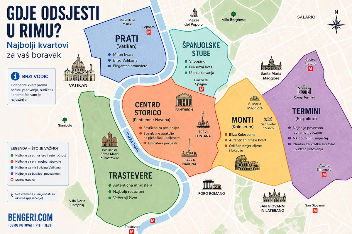 Smještaj u Rimu: Najbolji kvartovi, cijene i savjeti (vodič) 9 Gdje odsjesti u Rimu – karta najboljih kvartova za smještaj (Centro Storico, Monti, Trastevere, Prati i Termini)