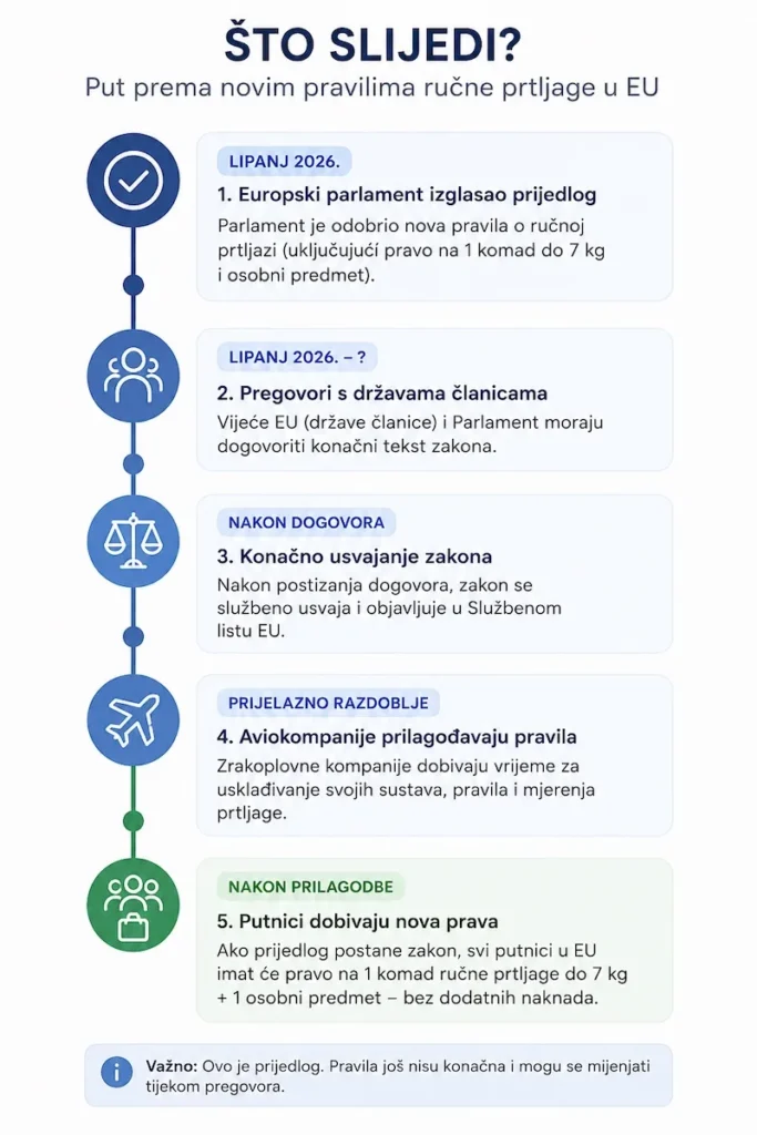 Nova pravila za putnike u avionu: što se mijenja u Europskoj uniji od 2027.? 8 timeline pravila prava putnika u zracnom prometu
