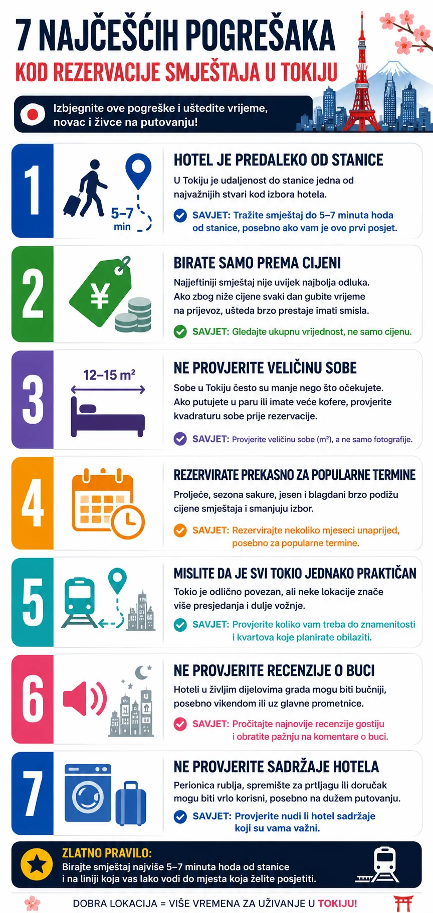 Infografika: 7 najčešćih pogrešaka kod rezervacije smještaja u Tokiju i kako ih izbjeći