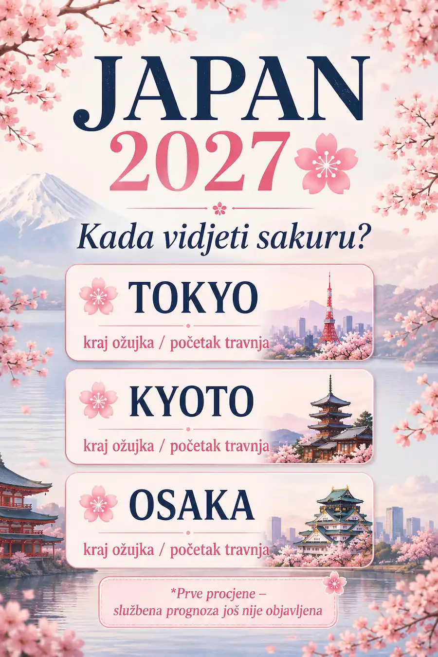 Sakura u Japanu 2027.: kada putovati i prve procjene cvjetanja trešnje 3 Kada vidjeti sakuru (svjetanje trešnje) u 2027. godni - Tokyo, Kyoto, Osaka