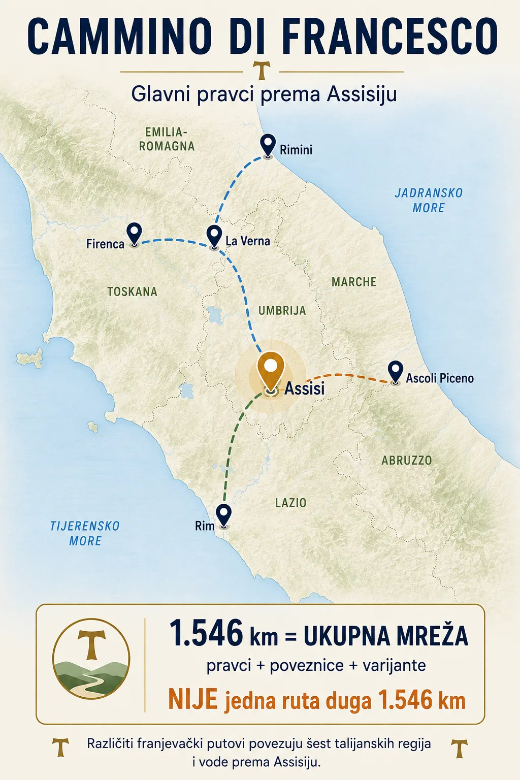 Karta Cammino di Francesco s glavnim pravcima iz Rima, Riminija, Firence, La Verne i Ascoli Picena prema Assisiju