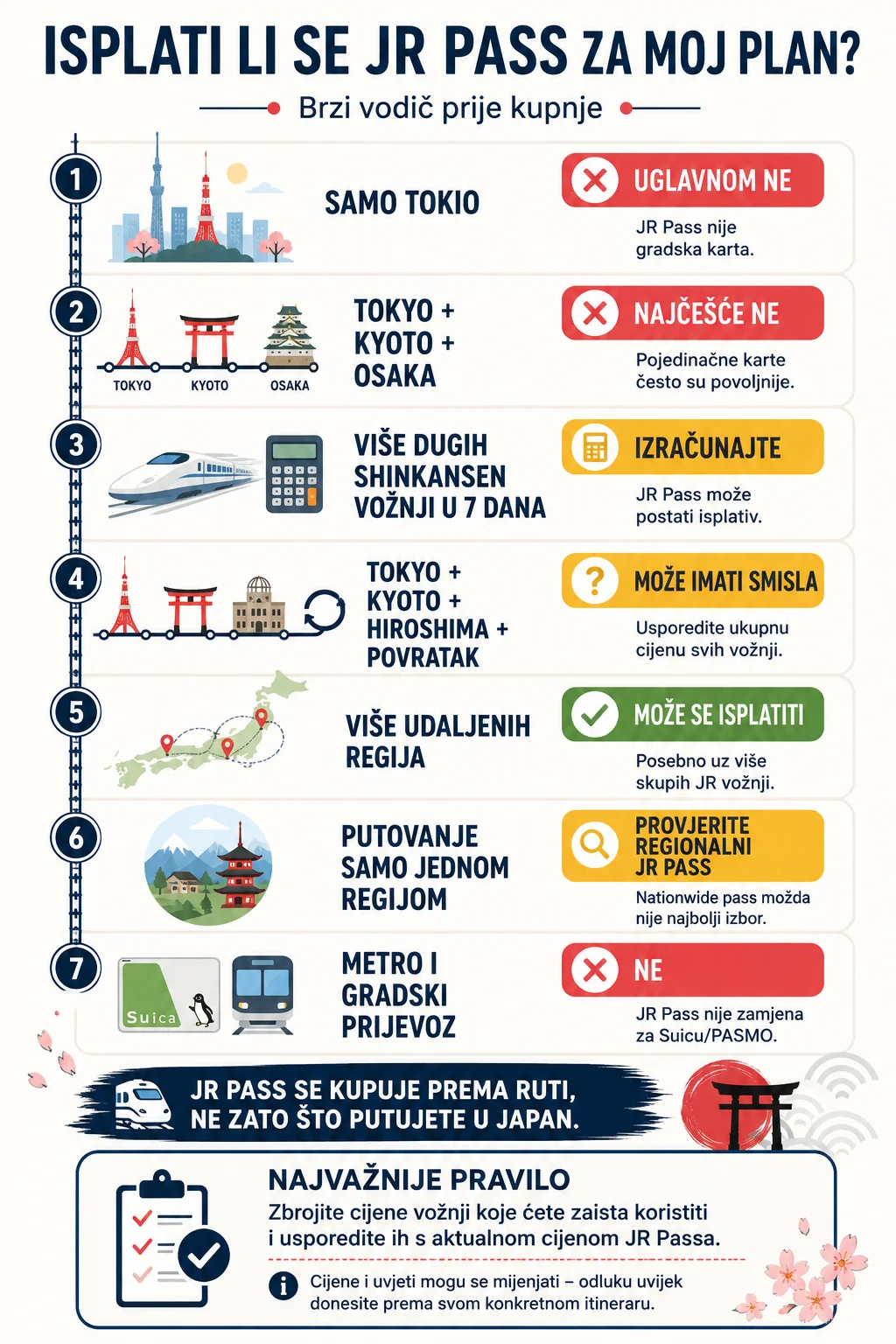 Isplati li se JR Pass za različite itinerare po Japanu