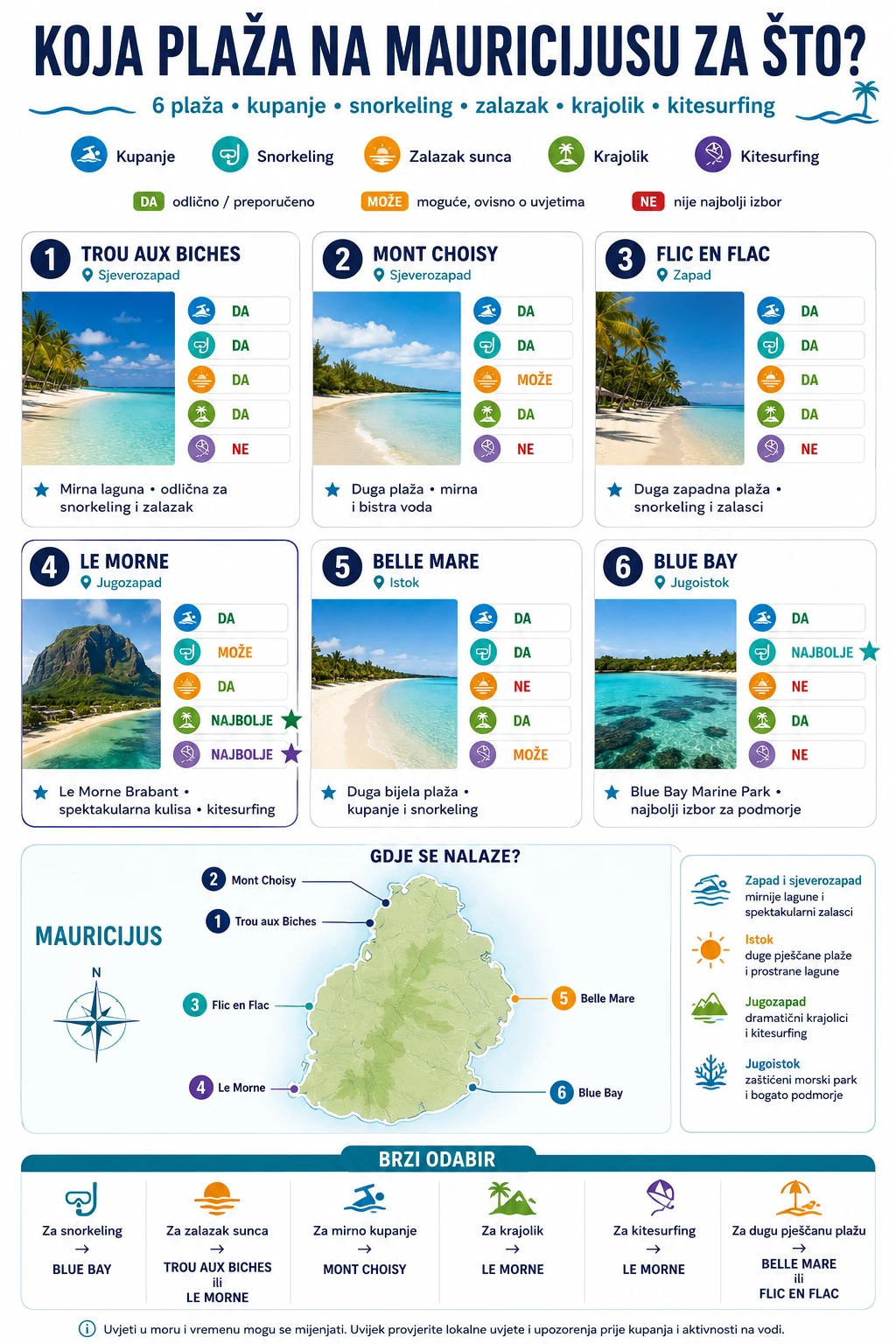 Najljepše plaže na Mauricijusu: gdje se kupati, snorklati i gledati zalazak sunca 3 Koja plaža na Mauricijusu je najbolja za kupanje, snorkeling, zalazak sunca, krajolik i kitesurfing