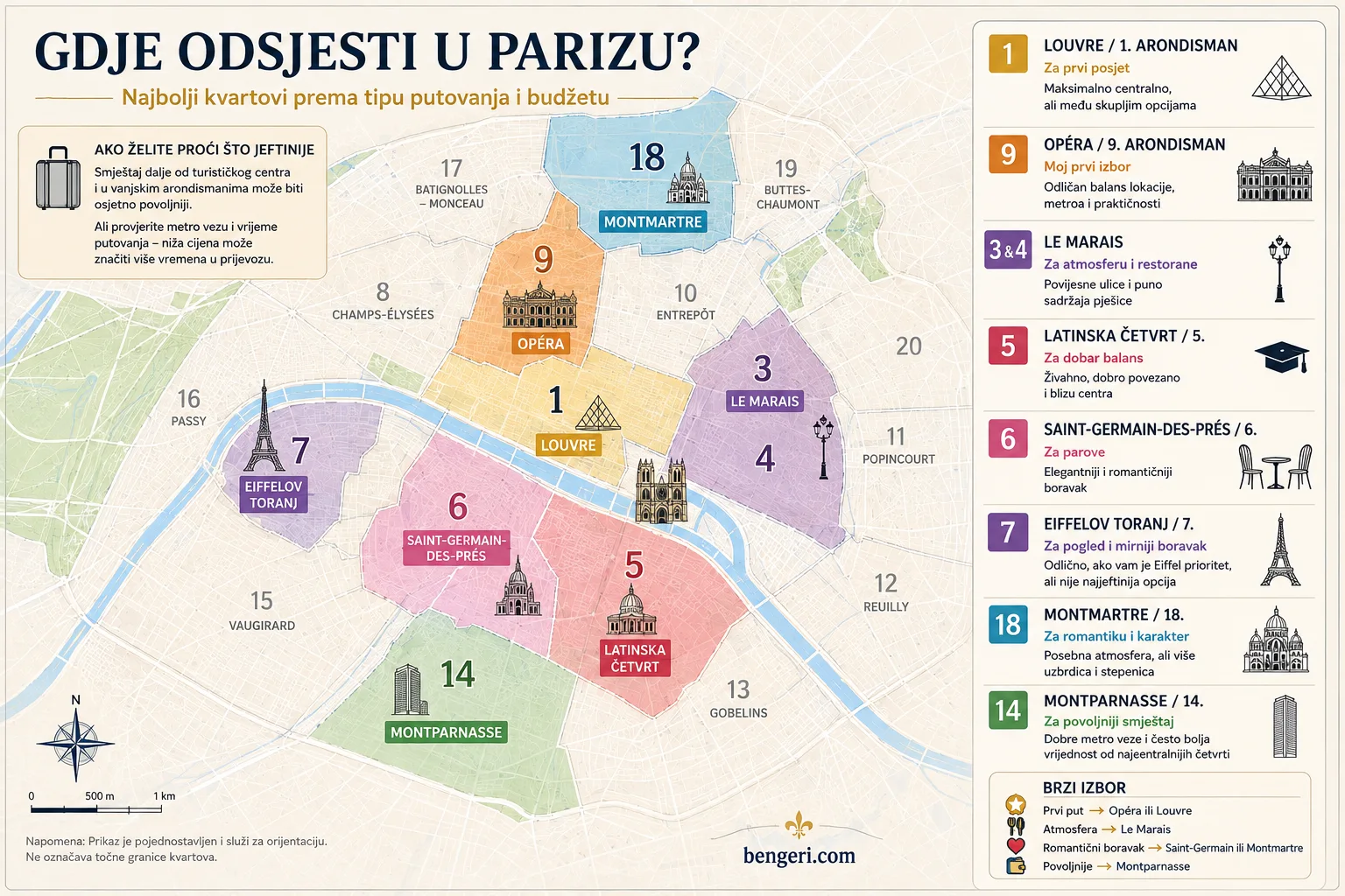 Gdje odsjesti u Parizu? Najbolji kvartovi i hoteli za svaki tip putnika 4 Gdje odsjesti u Parizu – karta najboljih kvartova i arondismana za smještaj