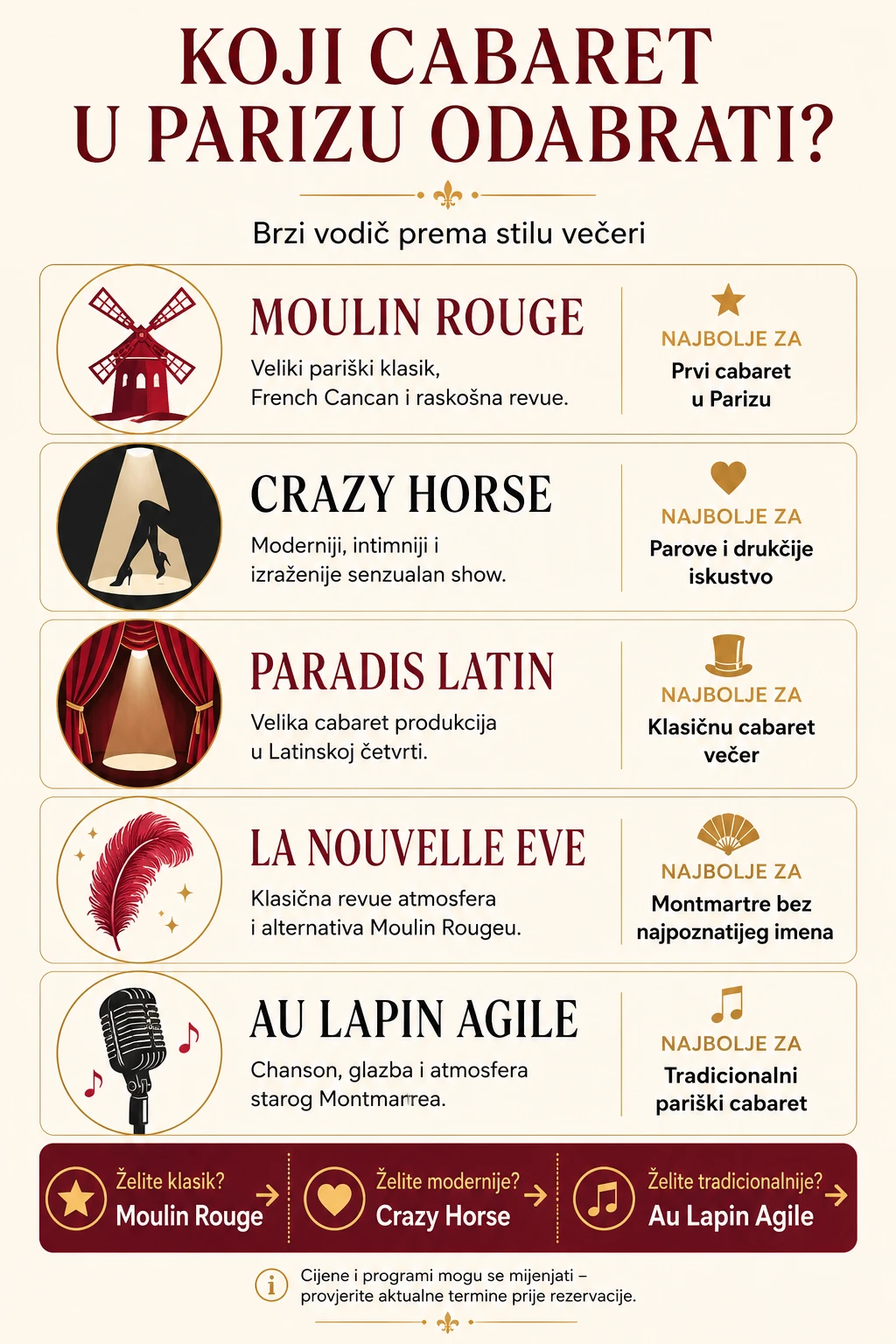 Koji cabaret u Parizu odabrati – usporedba Moulin Rougea, Crazy Horsea, Paradis Latina, La Nouvelle Eve i Au Lapin Agilea