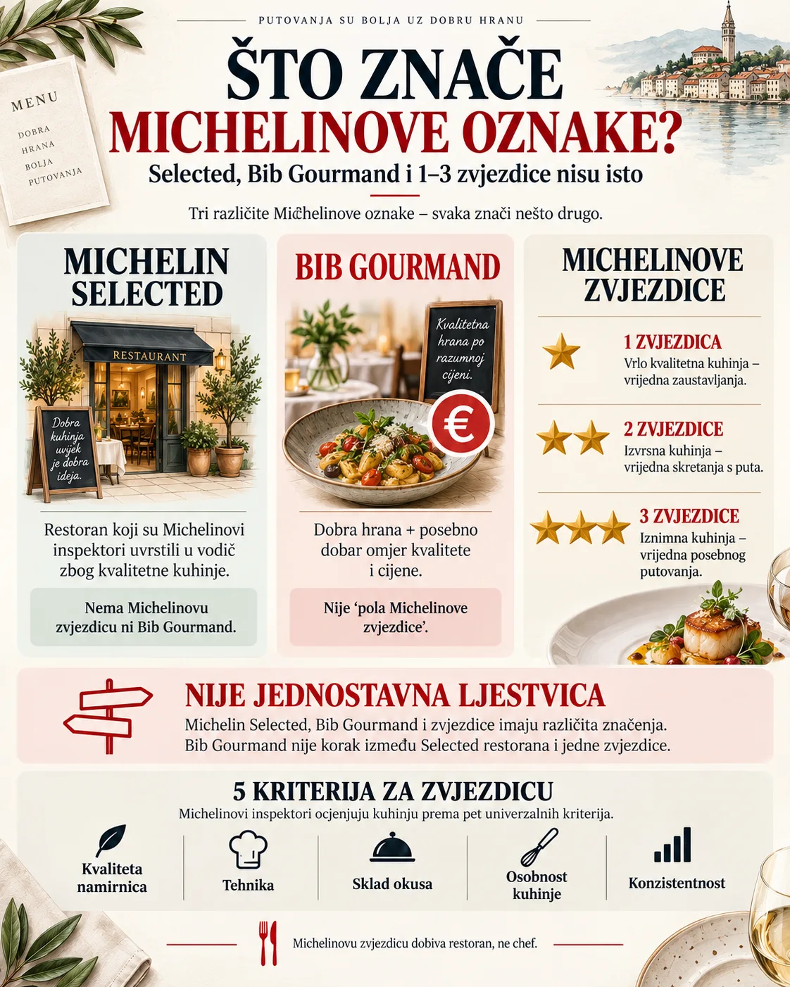 Michelin Selected, Bib Gourmand i Michelinove zvjezdice – razlike i 5 kriterija