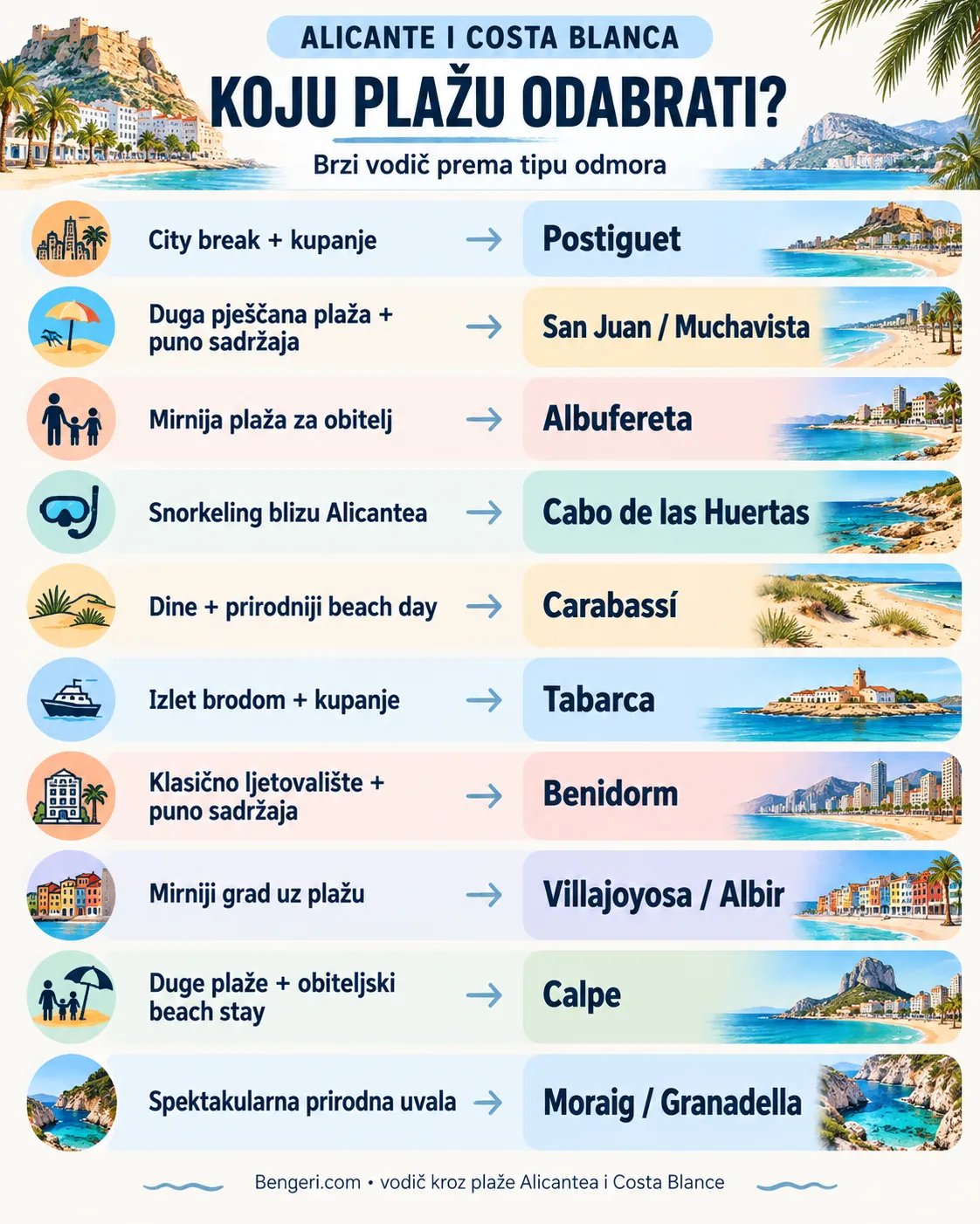 Koju plažu odabrati u Alicanteu i na Costa Blanci prema tipu odmora