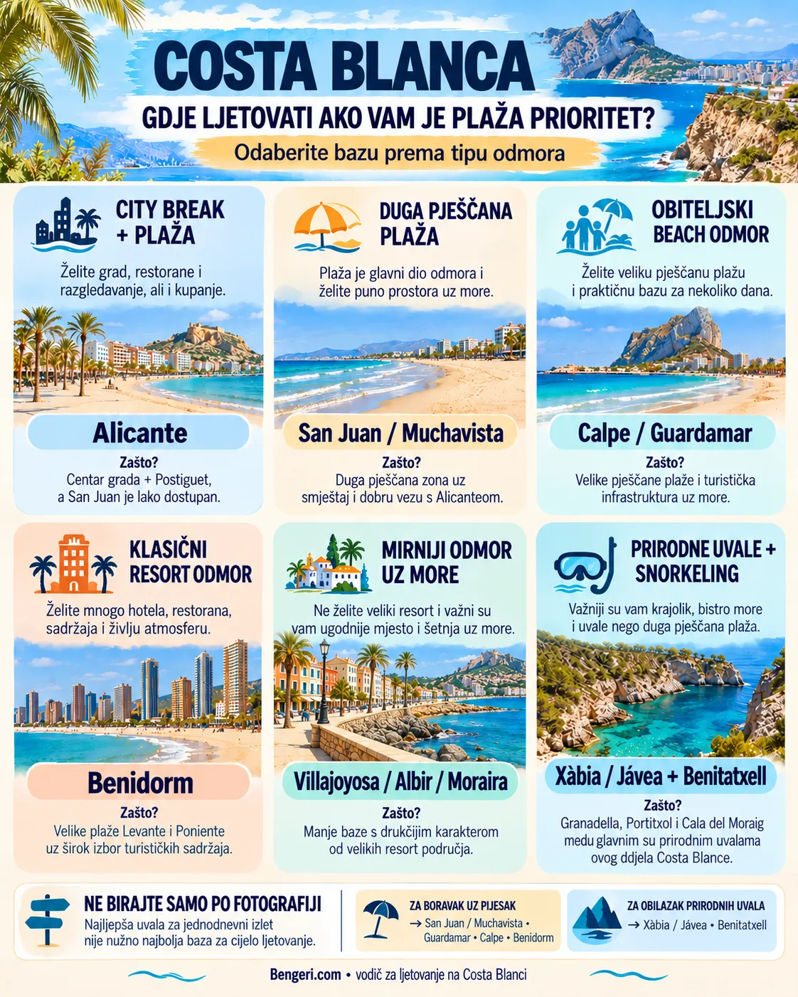 Gdje ljetovati na Costa Blanci ako vam je plaža prioritet