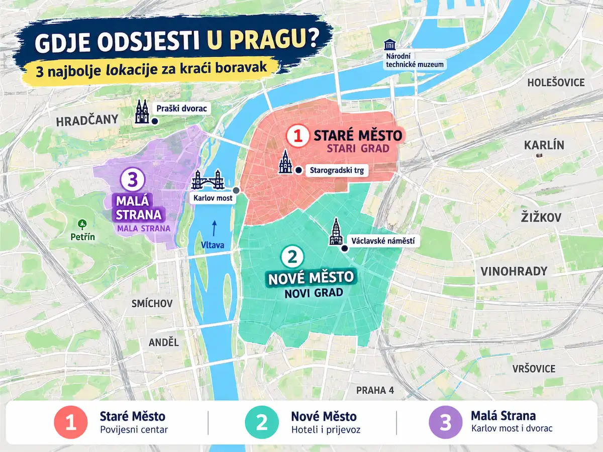 Smještaj u Pragu: gdje odsjesti i koje hotele odabrati? 9 Karta smještaja u Pragu s označenim područjima Staré Město, Nové Město i Malá Strana